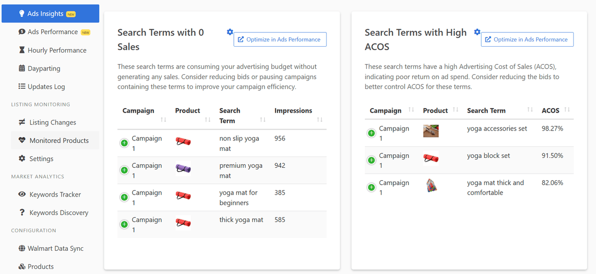 Sellegr8 Performance Reports Dashboard showing ROAS, ACoS, CTR metrics with campaign performance charts and keyword analysis