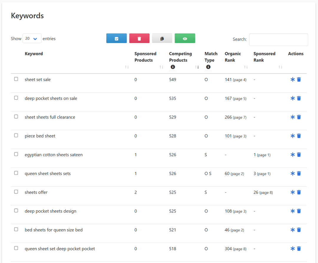 Detailed keyword analysis showing organic and sponsored rankings for sheet-related keywords