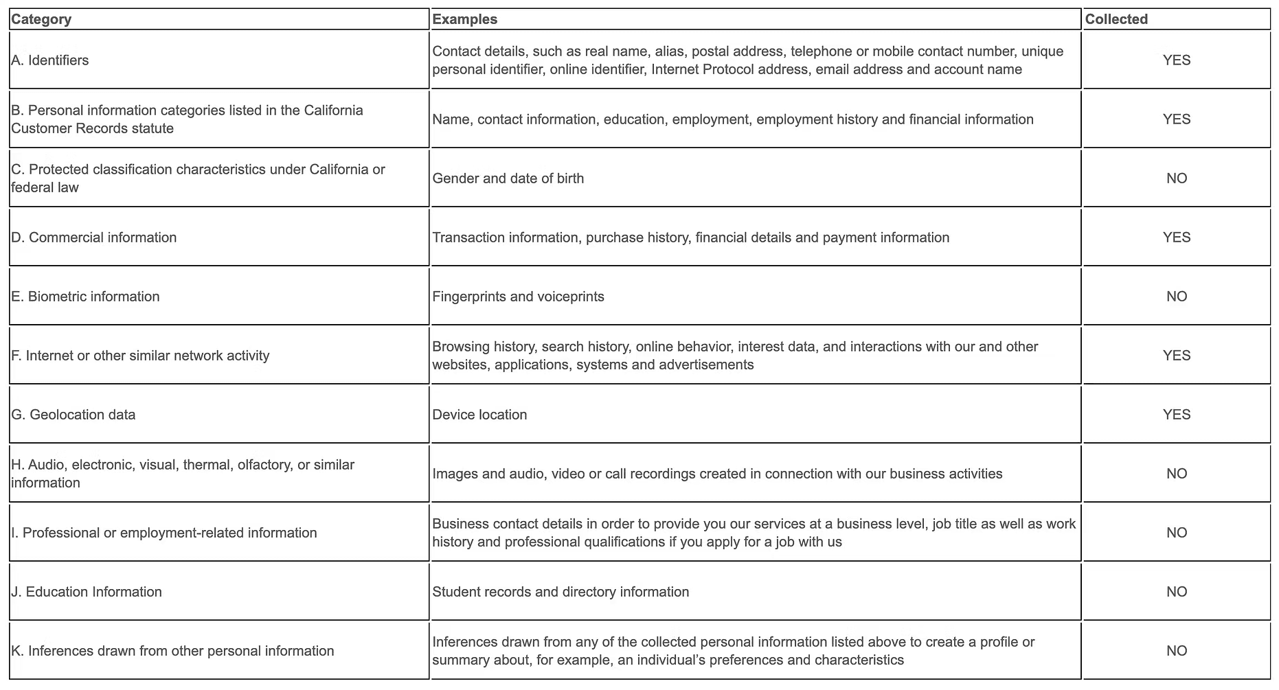 Categories of personal information collected