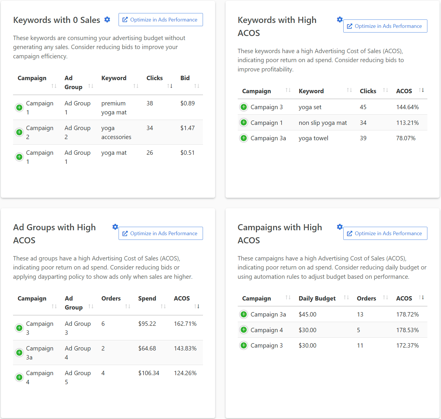 Sellegr8 Ads Insights dashboard showing actionable recommendations for keywords with 0 sales, keywords with high ACOS, ad groups with high ACOS, and campaigns with high ACOS