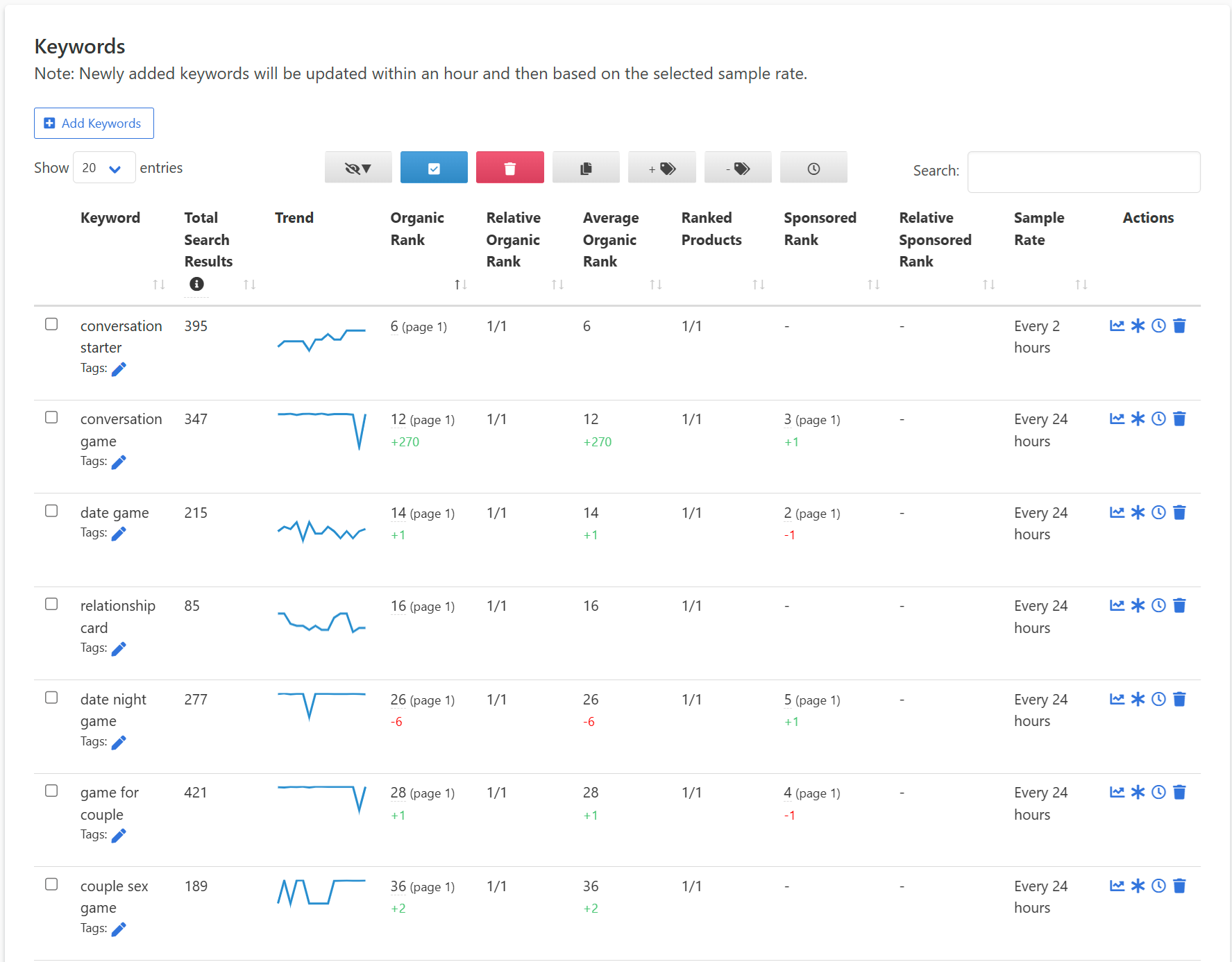 Keyword Tracker Dashboard